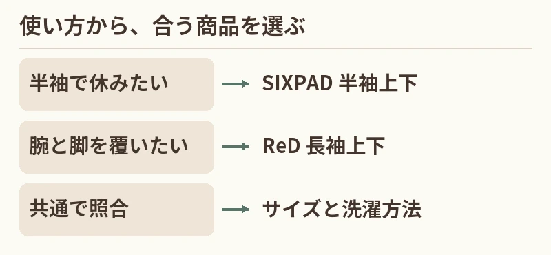 半袖で休みたい:SIXPAD 半袖上下。腕と脚を覆いたい:ReD 長袖上下。共通で照合:サイズと洗濯方法