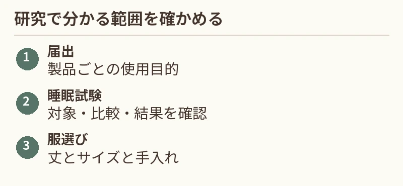 届出:製品ごとの使用目的。睡眠試験:対象・比較・結果を確認。服選び:丈とサイズと手入れ