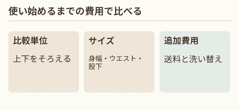 比較単位:上下をそろえる。サイズ:身幅・ウエスト・股下。追加費用:送料と洗い替え