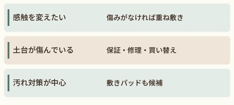 感触を変えたい:傷みがなければ重ね敷き。土台が傷んでいる:保証・修理・買い替え。汚れ対策が中心:敷きパッドも候補