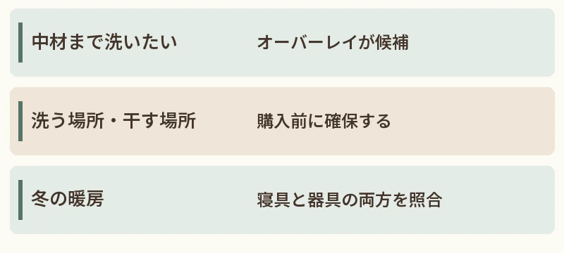 中材まで洗いたい:オーバーレイが候補。洗う場所・干す場所:購入前に確保する。冬の暖房:寝具と器具の両方を照合
