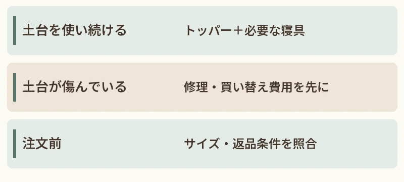 土台を使い続ける:トッパー+必要な寝具。土台が傷んでいる:修理・買い替え費用を先に。注文前:サイズ・返品条件を照合
