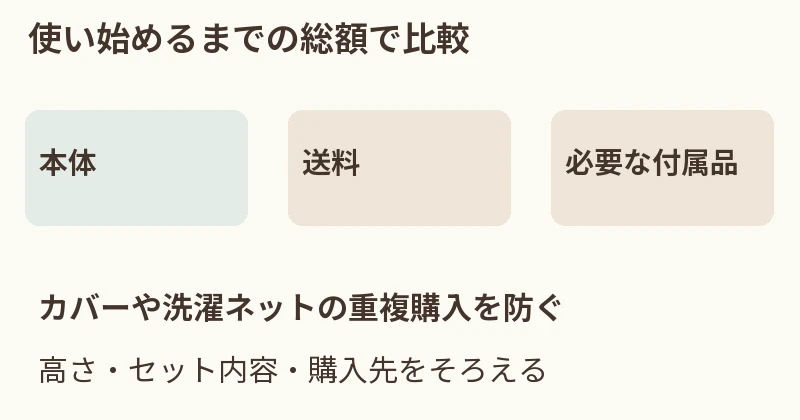 商品価格:同じ高さ・セット内容。必要なもの:カバー・洗濯ネット。購入条件:送料・交換・返品